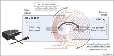 nfc tags with long range|nfc antenna testing.